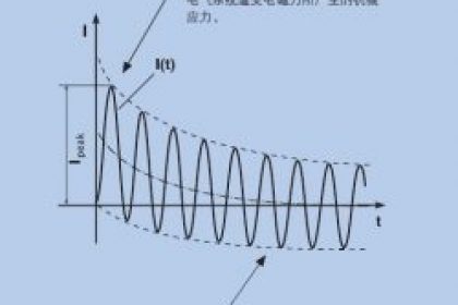 短路电流波形图